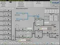 Distributed Control System (DCS) for Glass Production