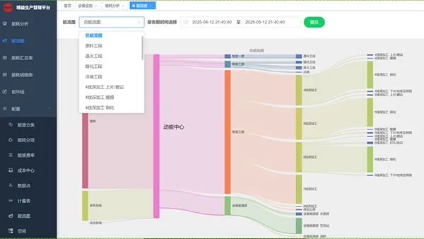 Energy and Cost Management System