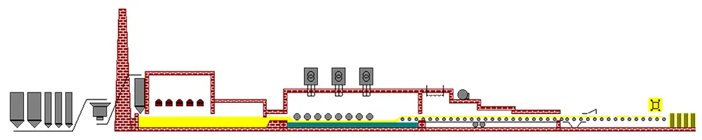 Flat Glass Production Line
